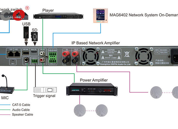 250W IPNetworkAmp 1U