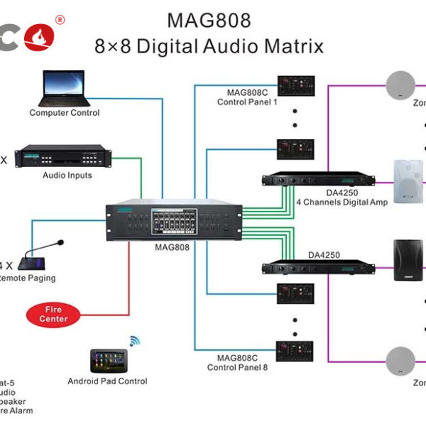 DSPPA MAG808C 8 Zones Remote Control Panel View