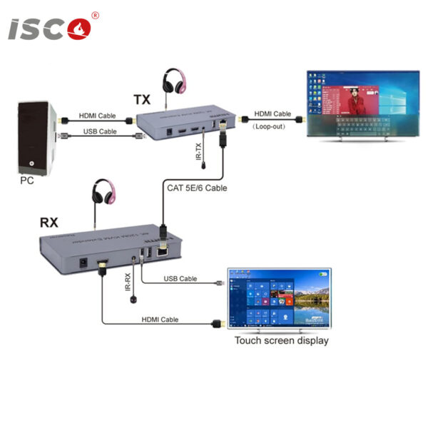 موسع HDMI 120 متر مع USB 2