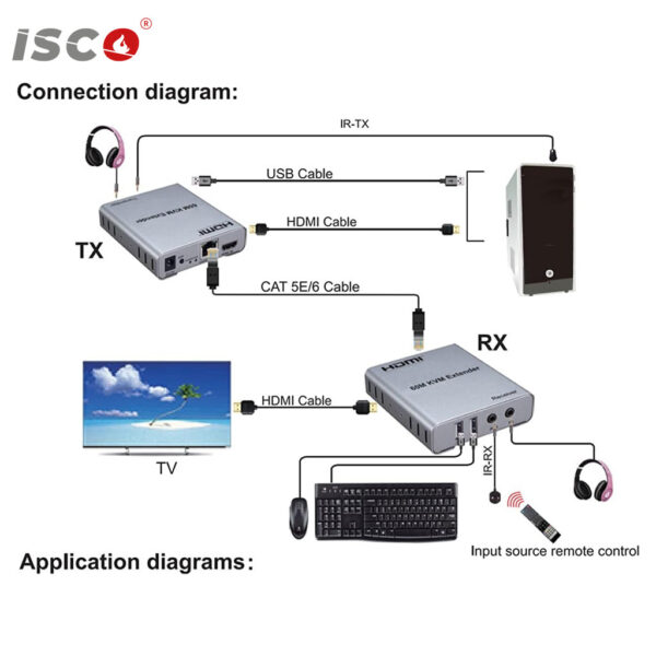 موسع HDMI بطول 60 متر مع USB 2