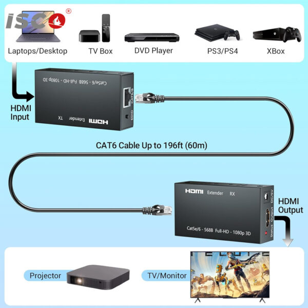 موسع HDMI بطول 60 مترًا 2